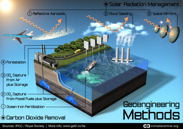 geo engineering