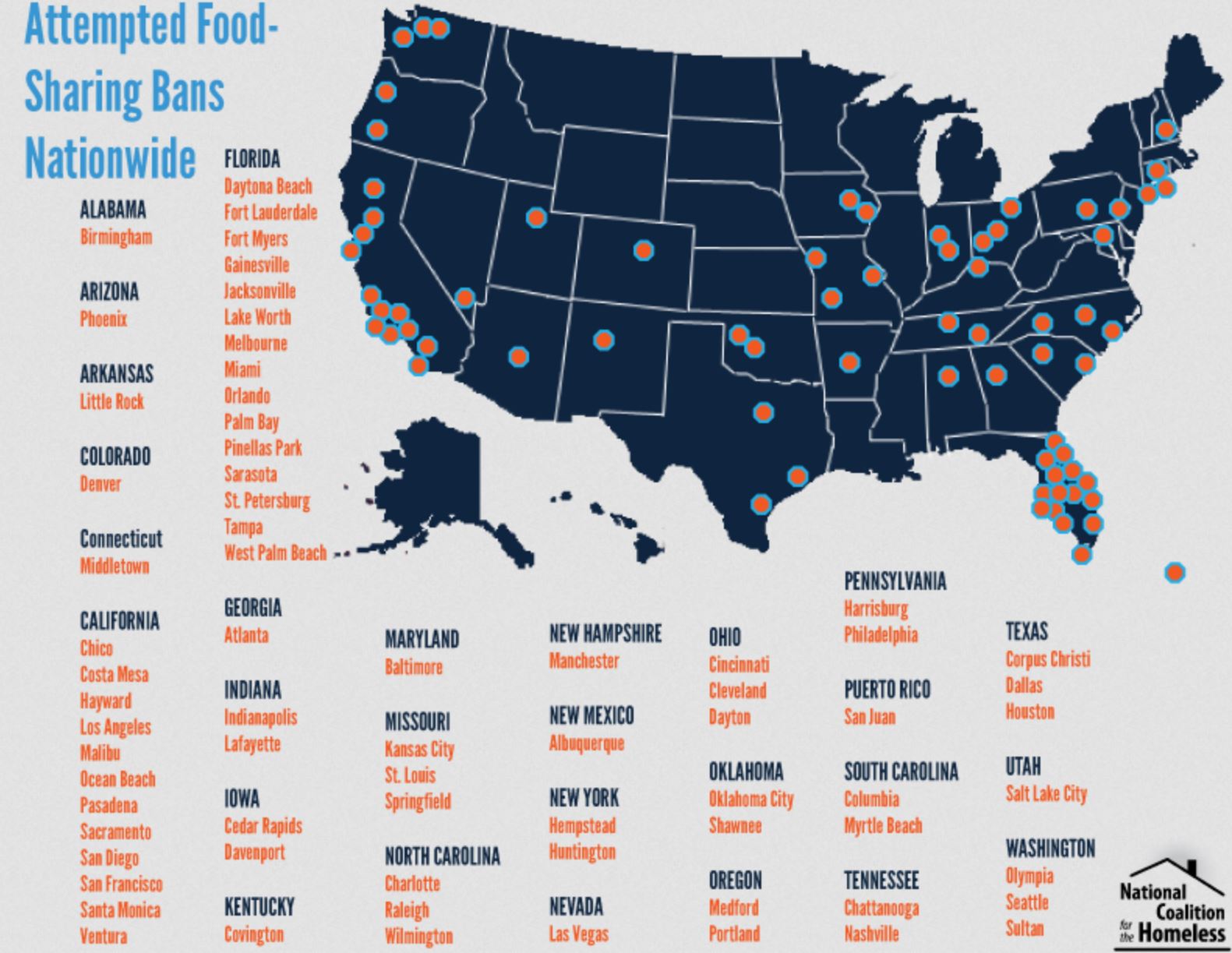 food sharing ban